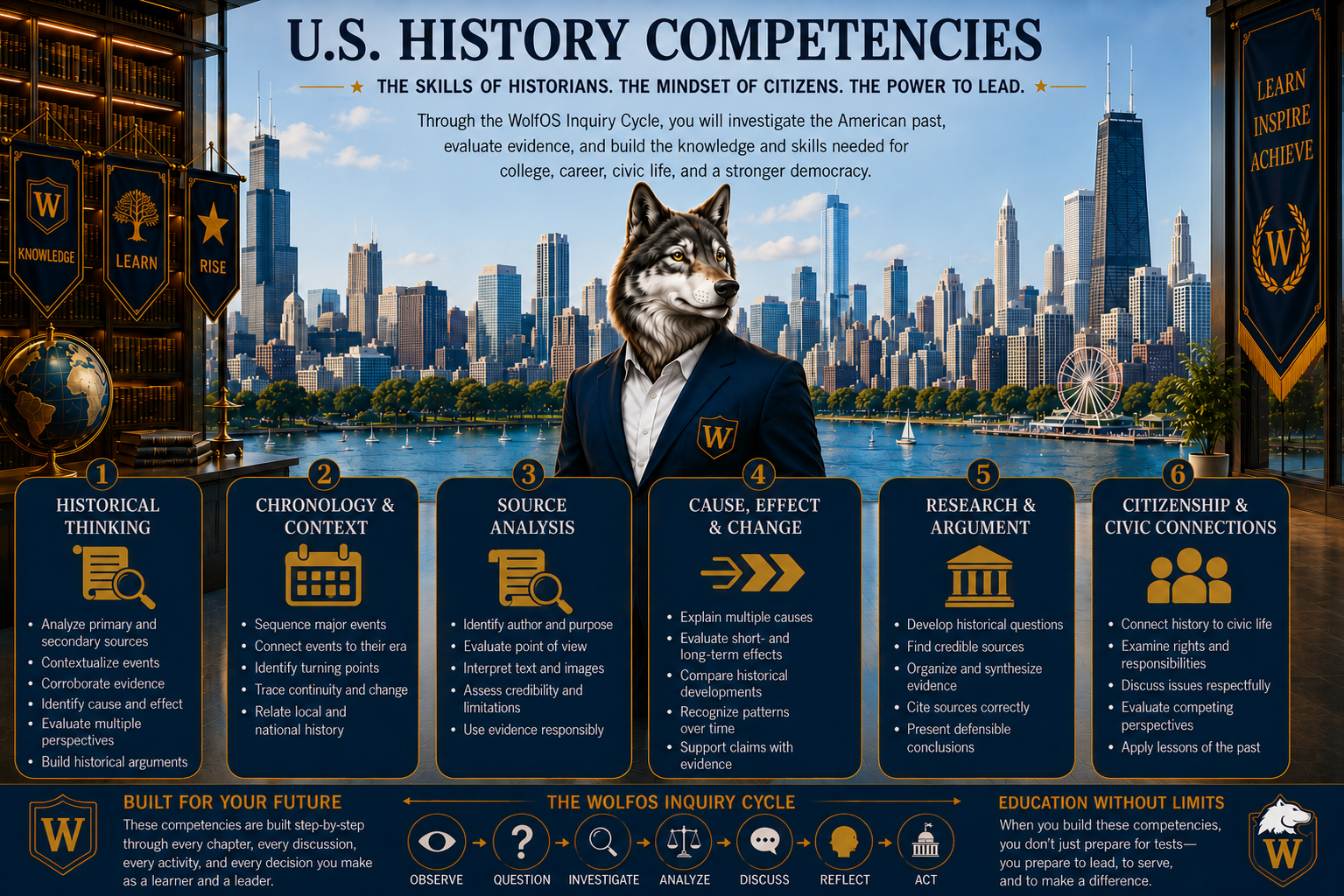 U.S. History competencies including historical thinking, chronology, source analysis, cause and effect, research, argument, and civic connections